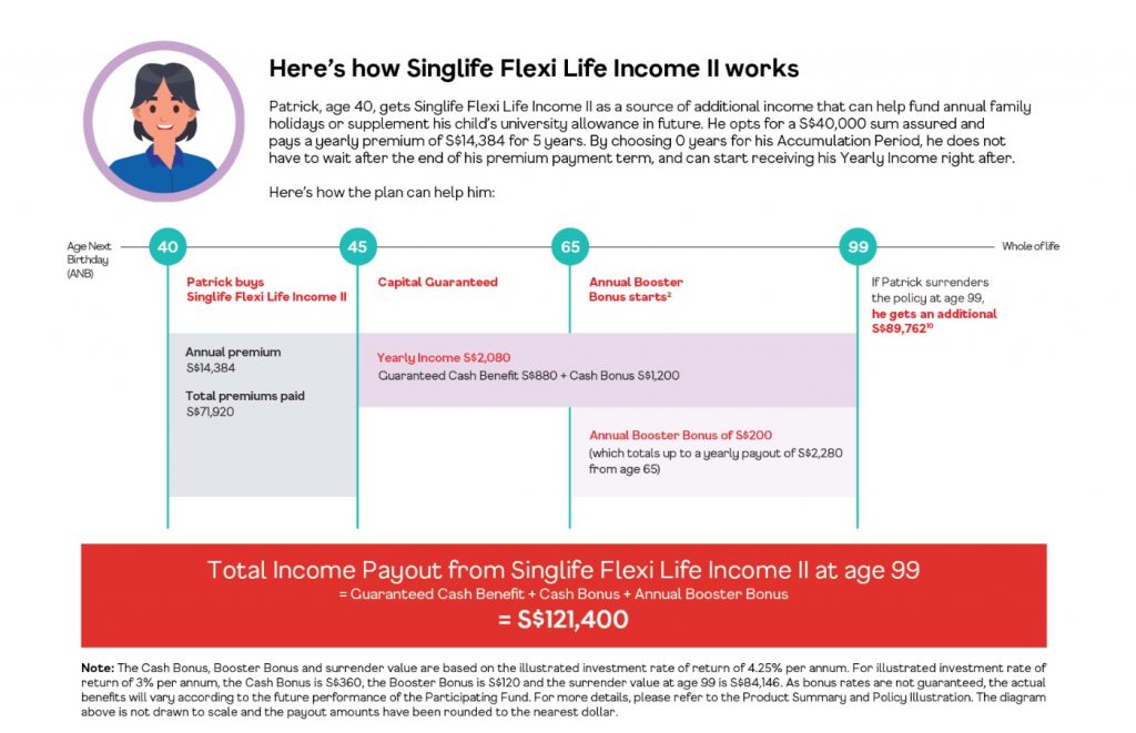 Best Life income plan