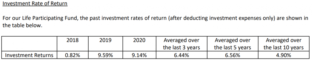NTUC Income Heritage Solitaire past investment rates of return 