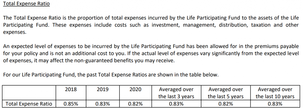 NTUC Income Heritage Solitaire total expense ratio