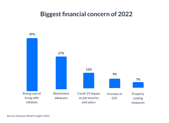 biggest financial concern