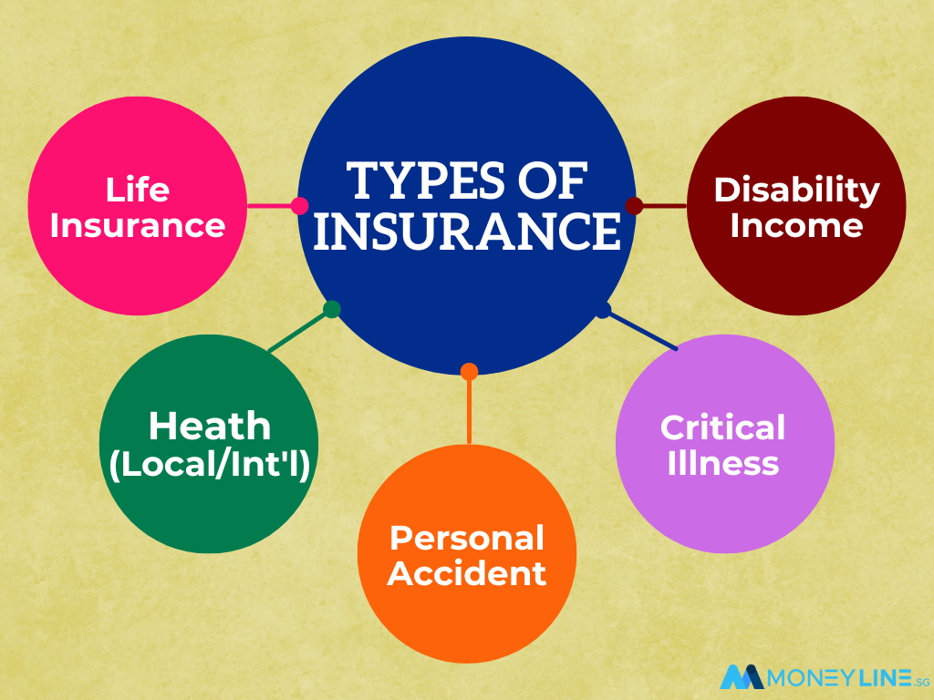 Types of expat insurance in Singapore