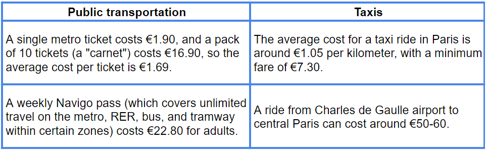 cost difference between public transportation and taxis while traveling overseas
