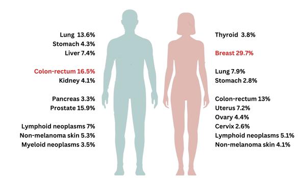 cancer-stats-infographic-060123