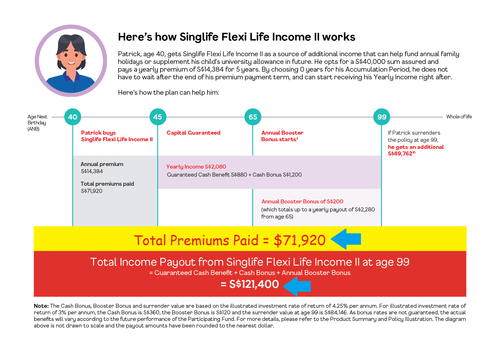 flexi-life-income-ii-example