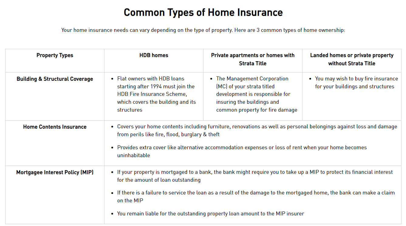 Common Types of Home Insurance