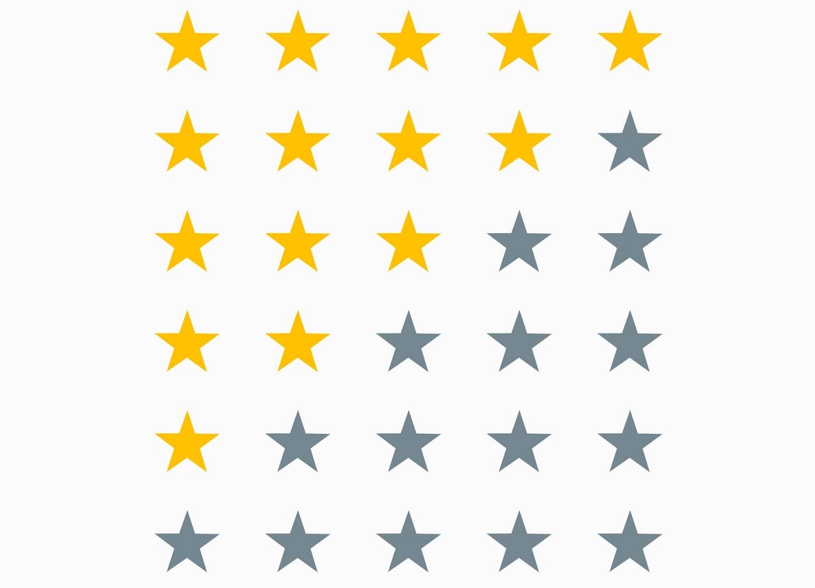  star rating sign